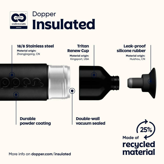 Dopper insulated bottle with material breakdown and recycling information on a white background