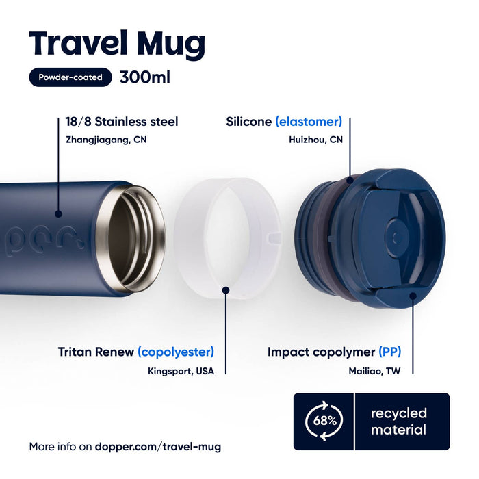 Travel mug with labeled components and material sources on a white background