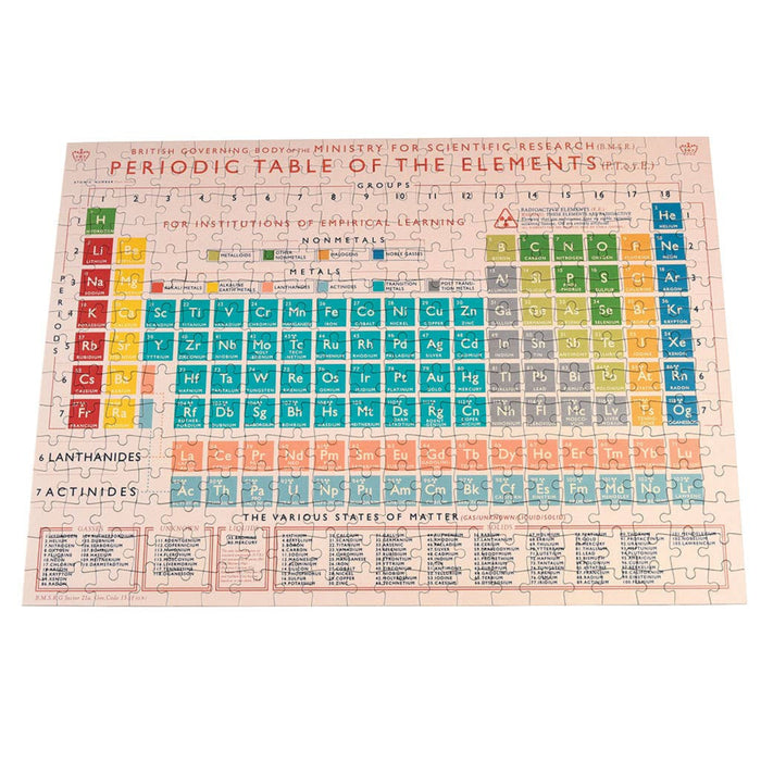 Periodic Table of Elements puzzle on a white background