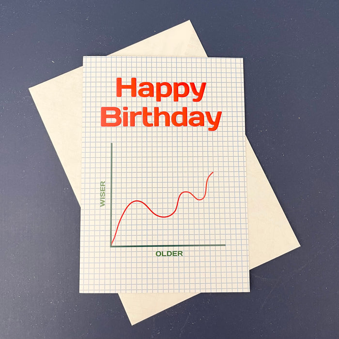 Happy Birthday, Older, Wiser