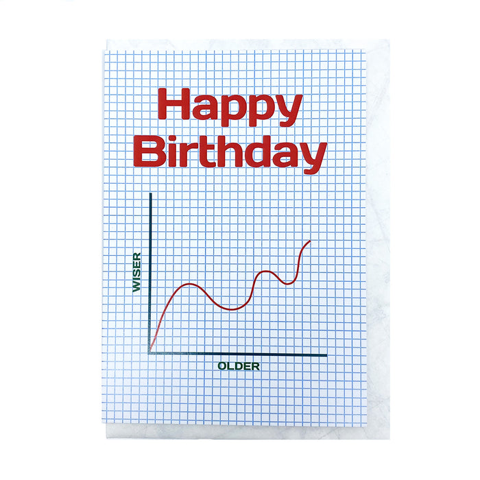 Happy Birthday, Older, Wiser